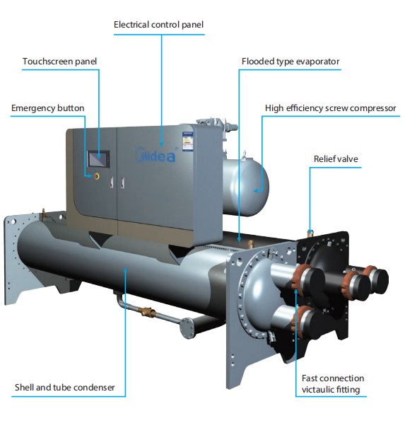 Lsblg300mcf Midea Water Cooled Screw Chiller 3041